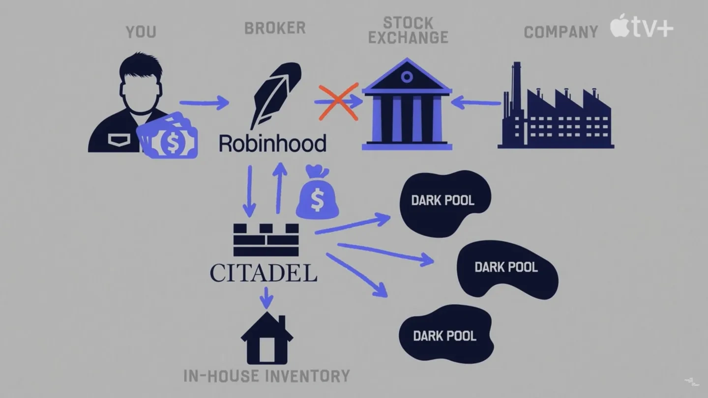 公司最好使用onlyfans获取投资者资金- moomoo 社区