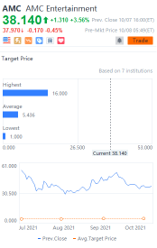 10 stocks' target price gap daily for 10/08