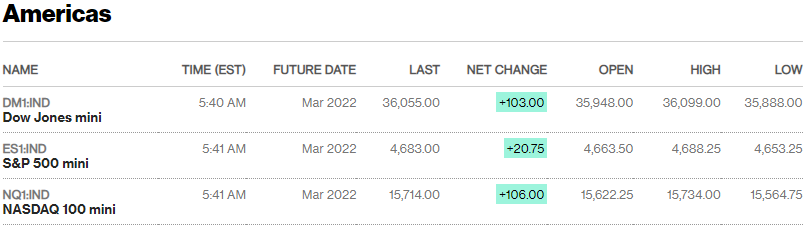 Source: Bloomberg