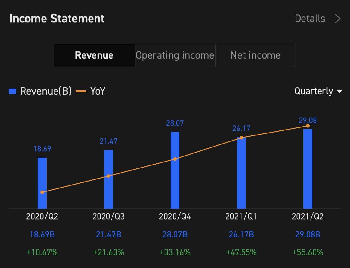 Facebook Q3 2021 Earnings Conference Call is scheduled on Oct 25 at 5:00 PM ET / Oct 26 at 5:00 AM SGT. Subscribe to join the live earnings conference.$Meta Pla...