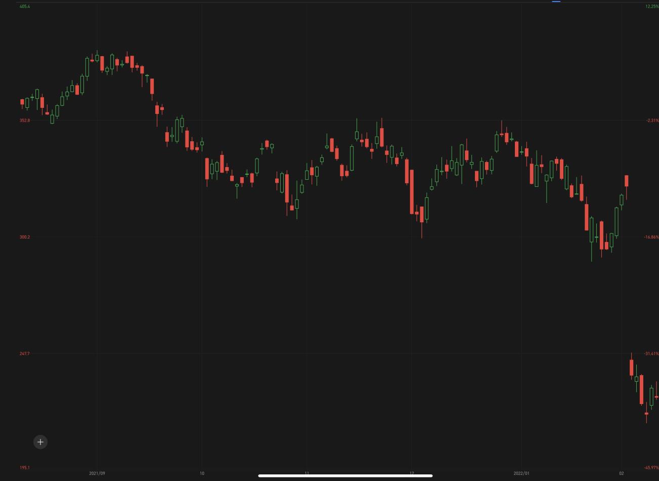 Enter to Win: Stock by chart challenge S12