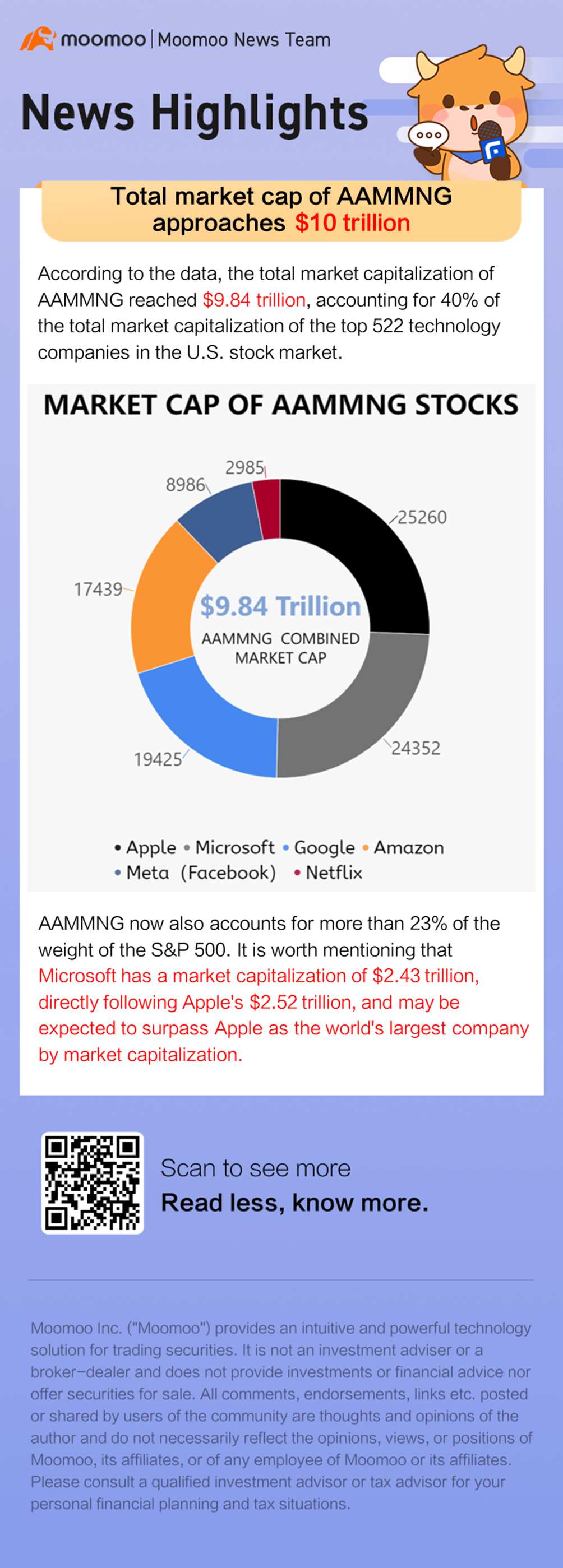 AAMMNG的总市值接近10万亿美元