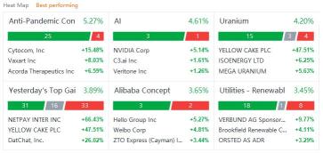 US market heat map for Friday (8/20)