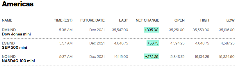 Source: Bloomberg