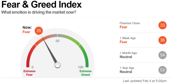 Before the Bell | A big tech trade is losing its luster