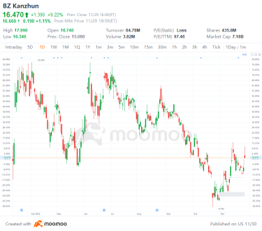 US Top Gap Ups and Downs on 11/29: JD, BABA, PUK, CS and More