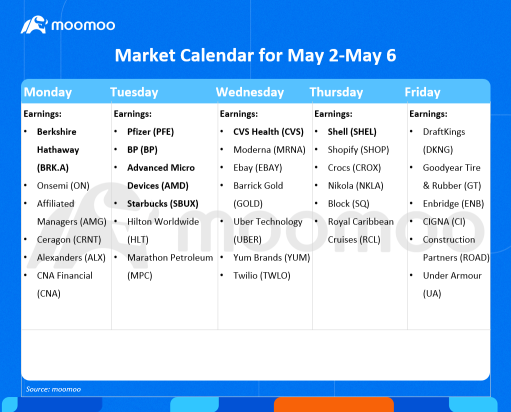 Before the Bell | Futures edge higher as focus turns to Fed meeting