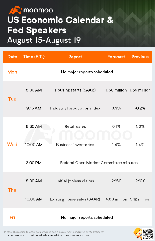 WMT、TGT、CSCO、DEでの今週の予想