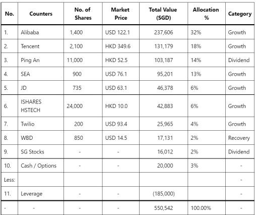 Jul 2022 – Portfolio Transactions & Updates