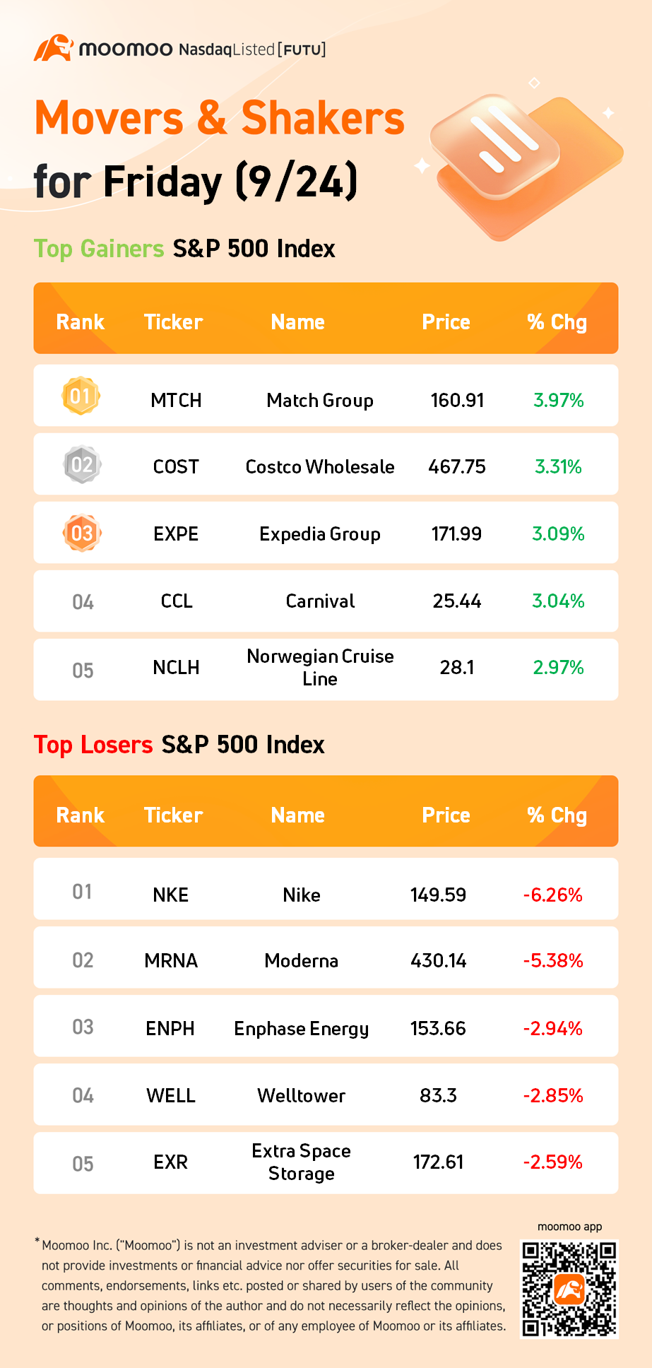 金曜日（9/24）のS&P 500の騰落率