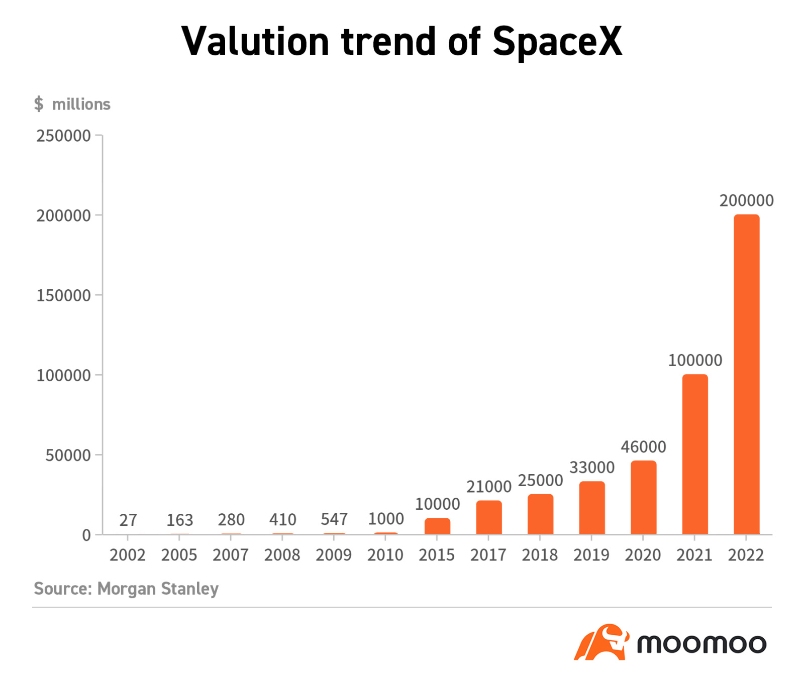 Pre-IPO pedia | Elon Musk and his SpaceX