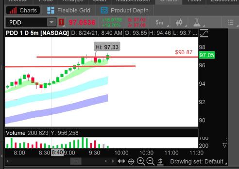 Break through and see a new high, 98-100, 100 Call