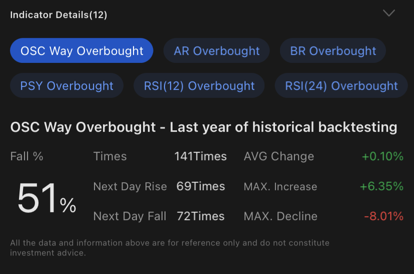 Join mooSchool Summer Camp S6 - Interpretation of Indicators