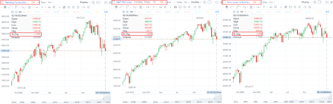 Everyday Power- What the Russia- Ukraine Crisis means for your investment?