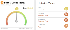 Market temperature (3/1)