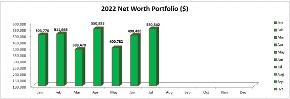 Jul 2022 – Portfolio Transactions & Updates