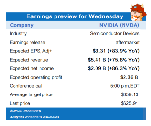 周三收益预览（PDD，LI，NVDA，SNOW）