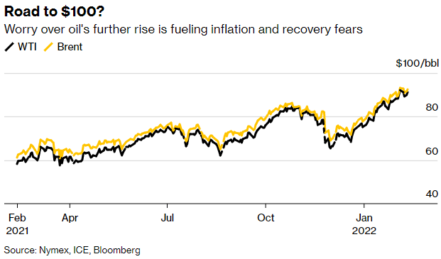 来源：Nymex，ICE，彭博