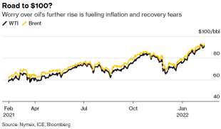 Is an oil supercycle in full swing?