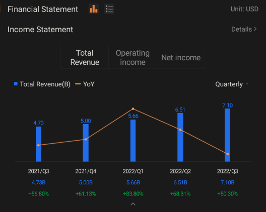 NVDA Q4 FY22 Earnings Conference Call is scheduled on Feb 16 at 5:30 PM ET / Feb 17 at 6:30 AM SGT. Subscribe to join the live earnings conference with the mana...