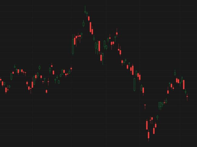 Enter to Win: Stock by chart challenge S20