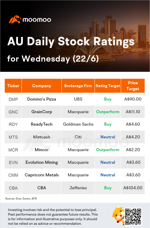 Broker Notes: Why analysts name Domino, GrainCorp and ReadyTech to buy now?