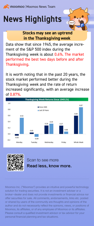 Stocks may see an uptrend in the Thanksgiving week