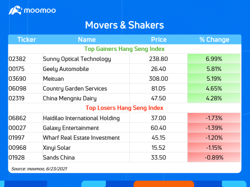 10 Top-Traded HK Stocks for Wednesday (6/23)