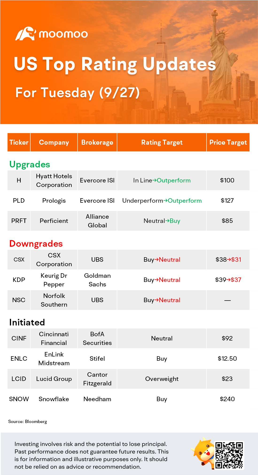 US Top Rating Updates on 9/27: LCID, SNOW, PLD, H and More