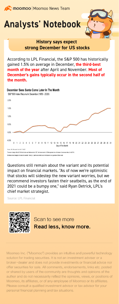 History says expect strong December for US stocks