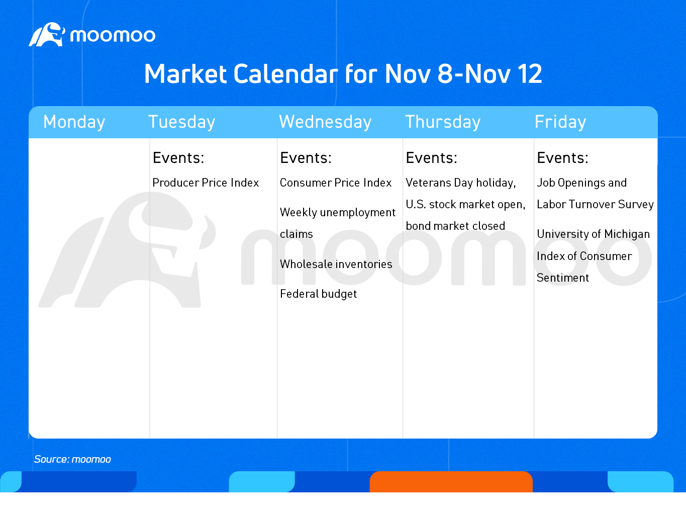 What to expect in the week ahead (AMC, PYPL, COIN, PLTR)