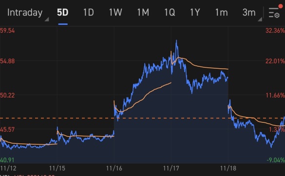 参加赢股票图表挑战S4