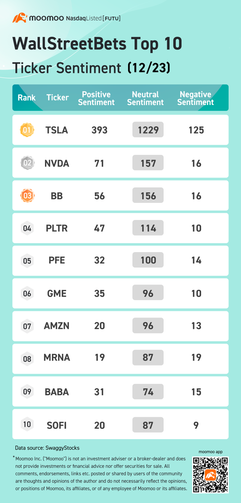 華爾街投注十大股票情緒 12/23:TSLA、NVDA、BB 等