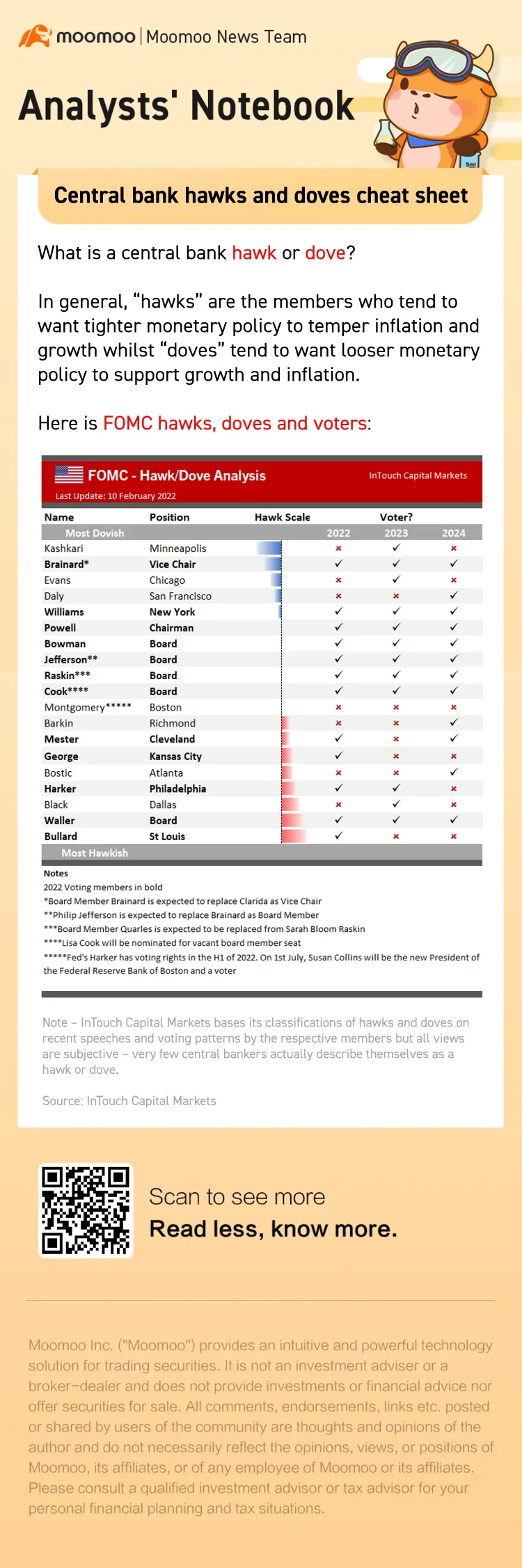 Central bank hawks and doves cheat sheet