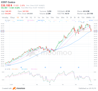 3 top stock trades for Monday: MU, LCID, COST