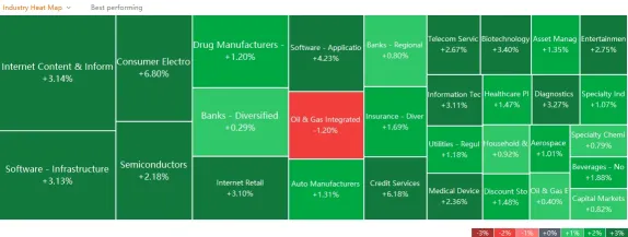 US market heat map for Friday (1/28)