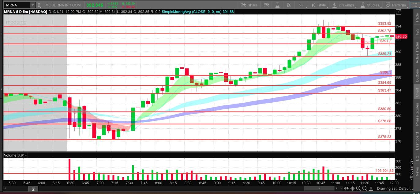 400 call 9/3 looks possible