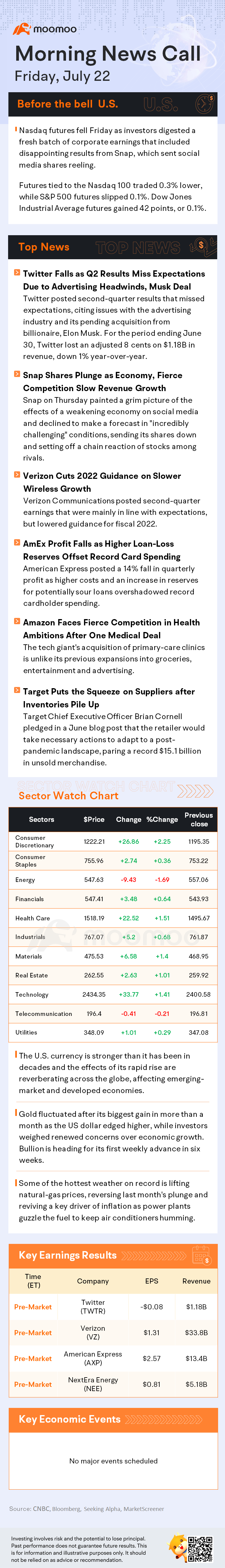 Before the Bell | Twitter falls as Q2 results miss expectations due to advertising headwinds, Musk deal