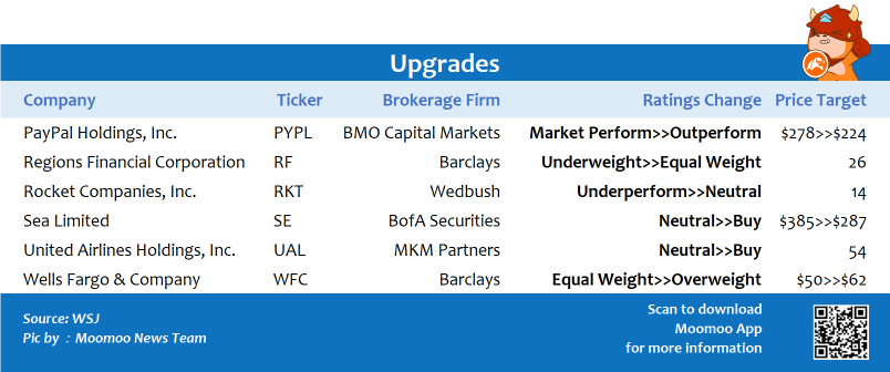 Top upgrades and downgrades on 1/3