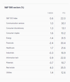 What to expect in the week ahead (COUP, PATH, LULU, GME)