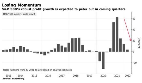 出典: ブルームバーグ