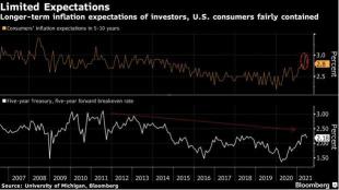 今日のウォールストリート：アップルの株価が急上昇し、株式相場が勢いを増している中での記録高に