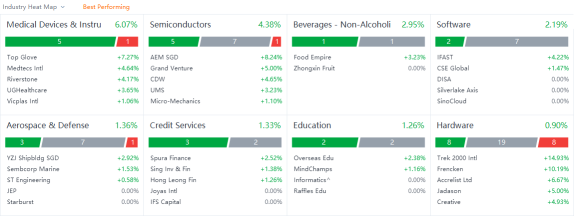 周四（11/24）的新加坡交易所十大交易股票