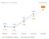 Spotify reports third quarter 2021 earnings