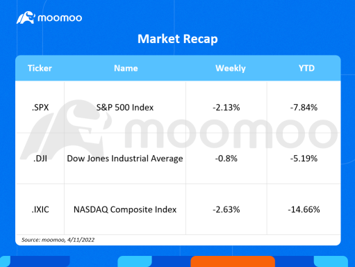 What to expect in the week ahead (BAC, JNJ, LMT, PG)