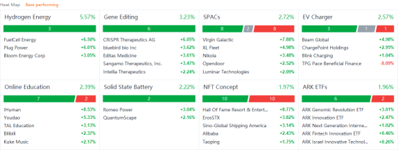 US market heat map for Friday (9/17)