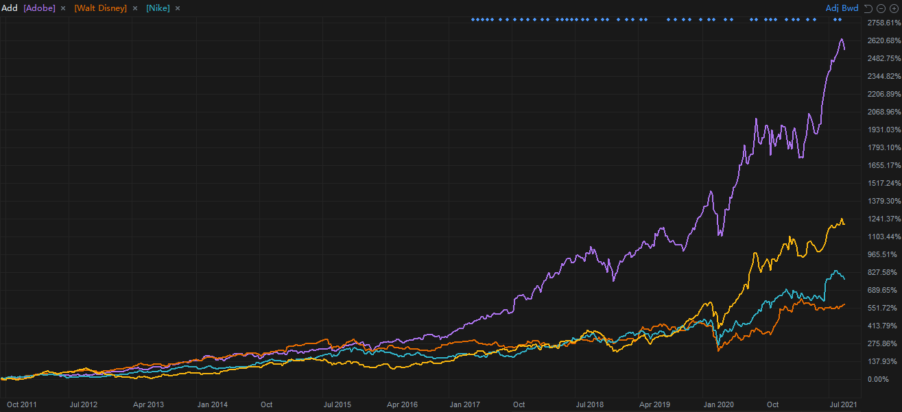 SG Guidebook: Why should we invest in US stocks? （Part 1）