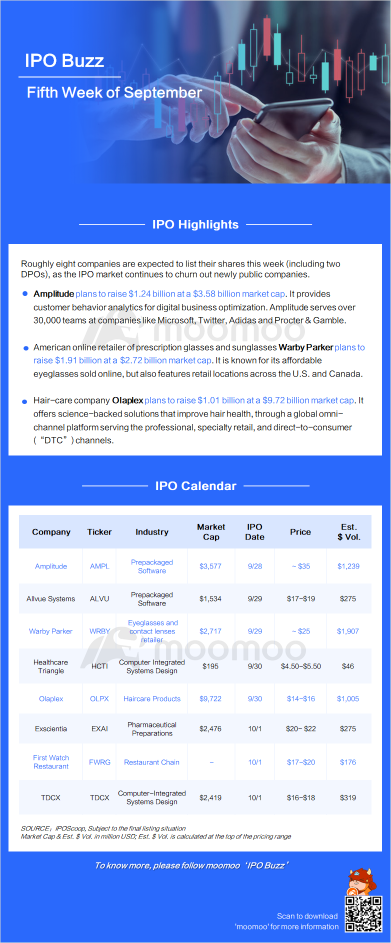 IPO Buzz | Warby Parker & Olaplex line up public debuts this week