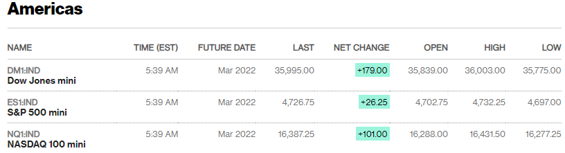 Source: Bloomberg