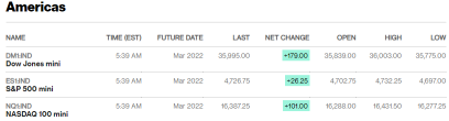 Before the Bell | The Fed follows through with move to fight inflation